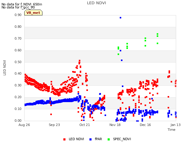 plot of LED NDVI