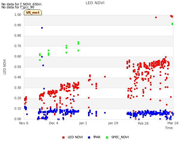 plot of LED NDVI