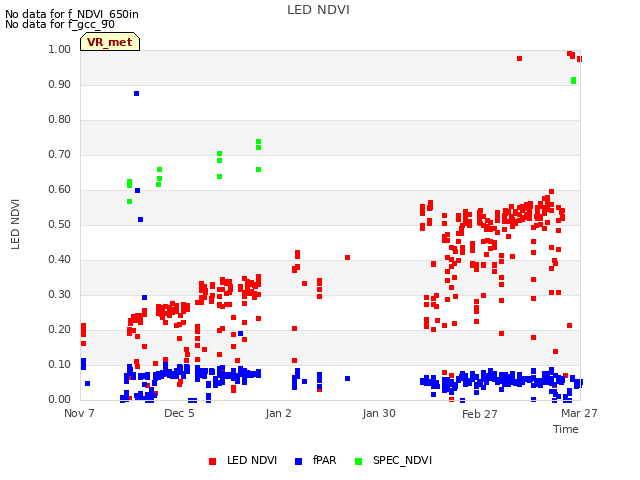 plot of LED NDVI