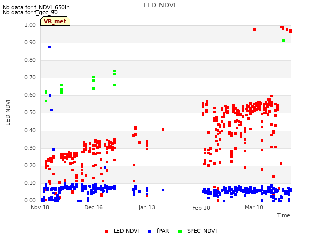 plot of LED NDVI