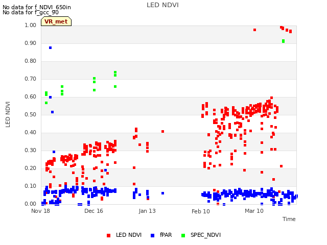 plot of LED NDVI
