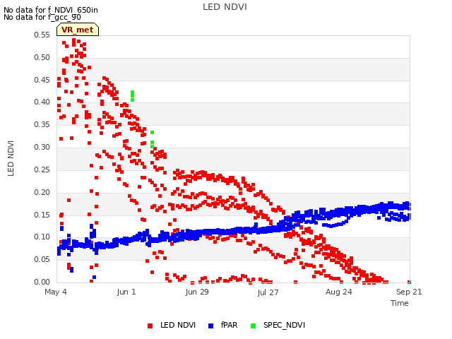 plot of LED NDVI