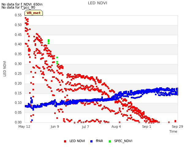 plot of LED NDVI