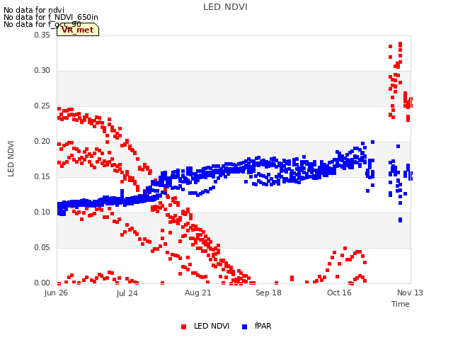 plot of LED NDVI