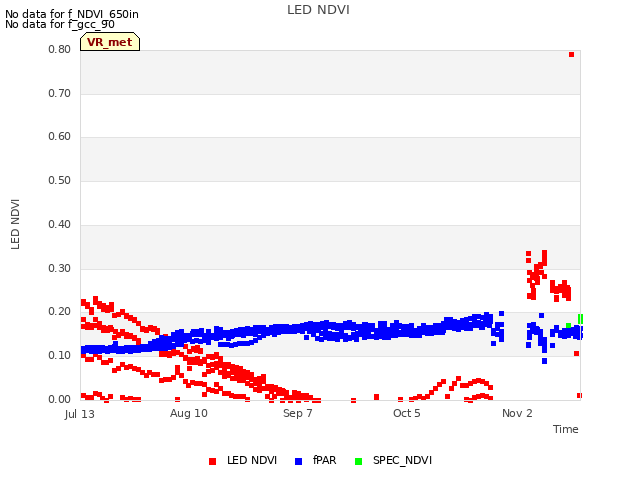 plot of LED NDVI