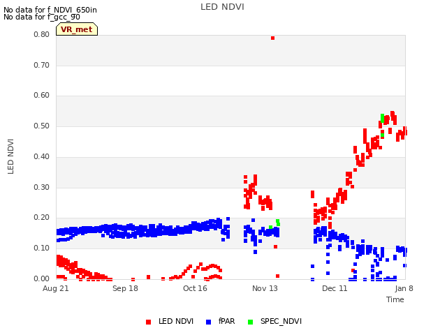 plot of LED NDVI