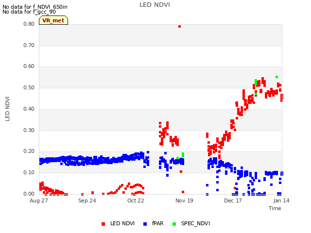 plot of LED NDVI