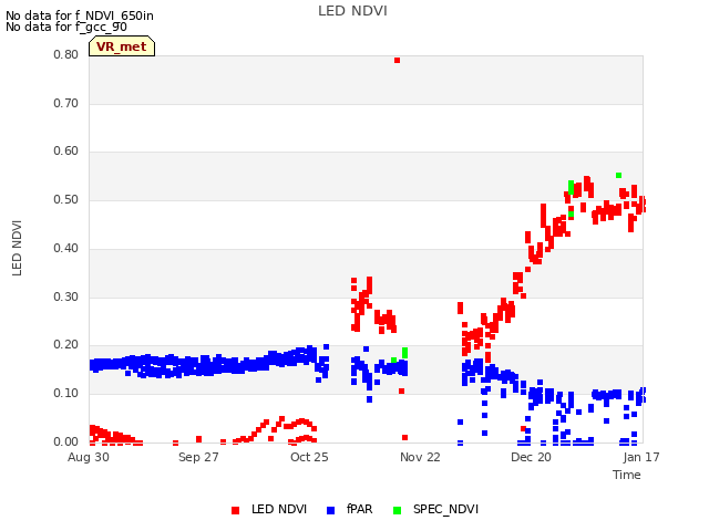 plot of LED NDVI