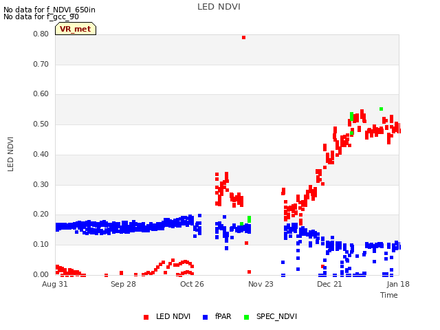 plot of LED NDVI