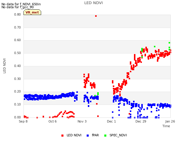 plot of LED NDVI