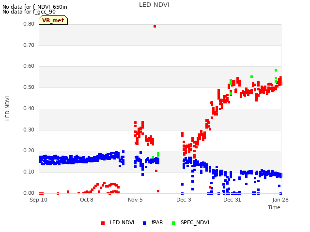 plot of LED NDVI