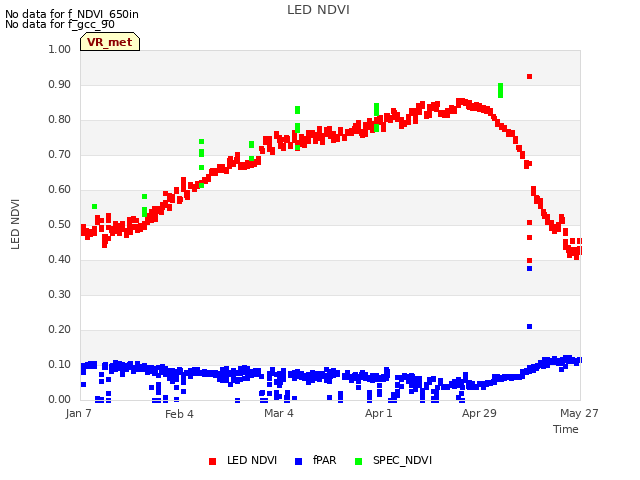 plot of LED NDVI