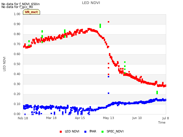plot of LED NDVI