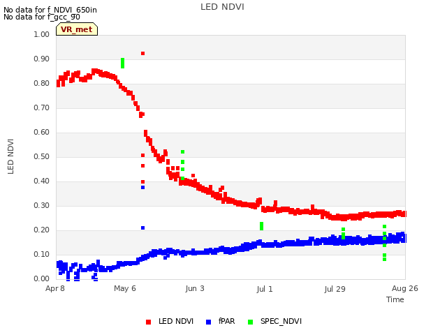 plot of LED NDVI