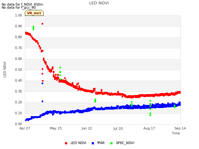 plot of LED NDVI