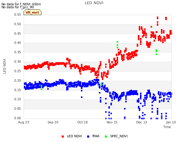 plot of LED NDVI