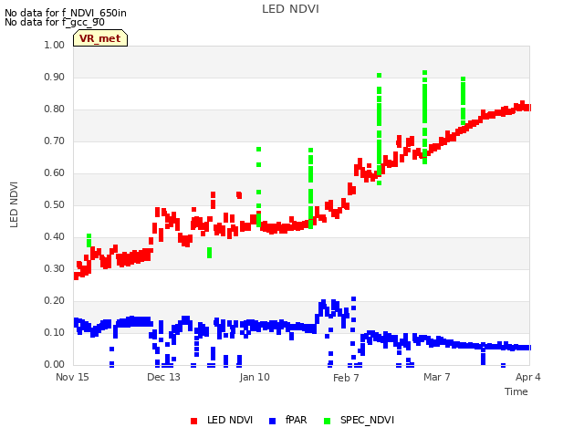 plot of LED NDVI