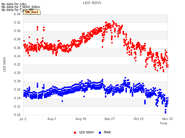 plot of LED NDVI