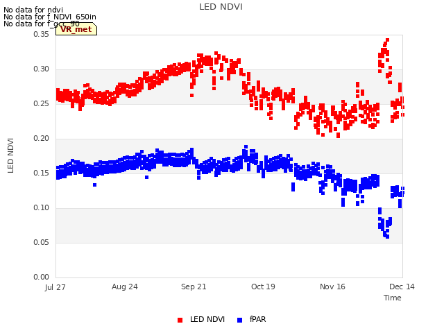 plot of LED NDVI