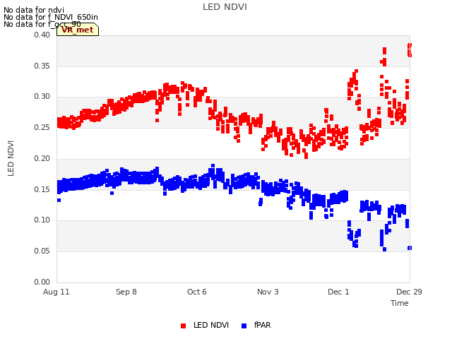 plot of LED NDVI