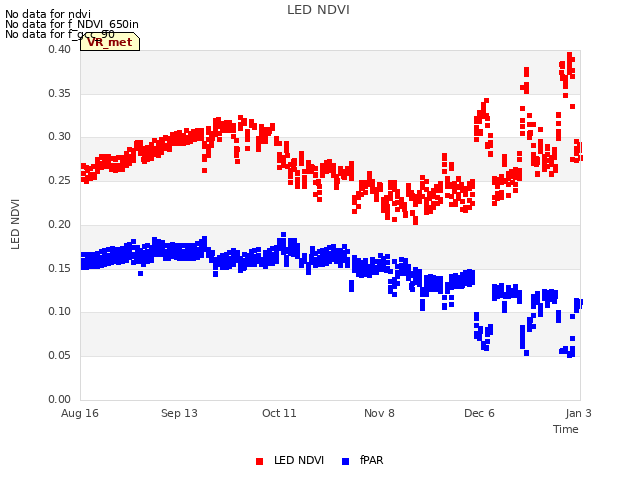 plot of LED NDVI