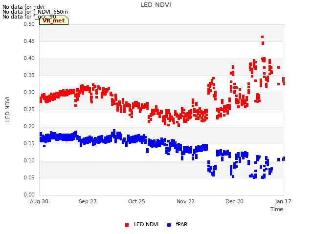 plot of LED NDVI