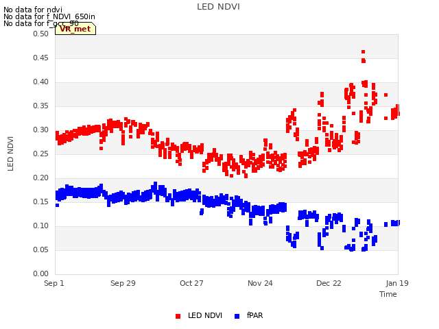 plot of LED NDVI