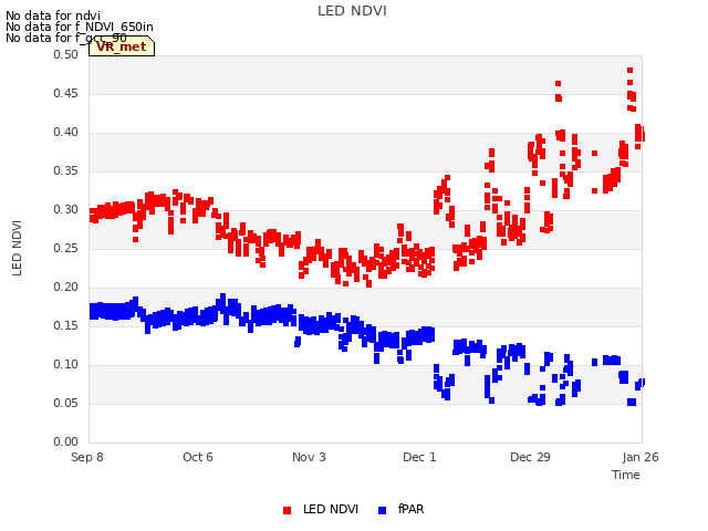 plot of LED NDVI