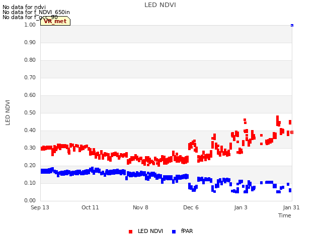 plot of LED NDVI