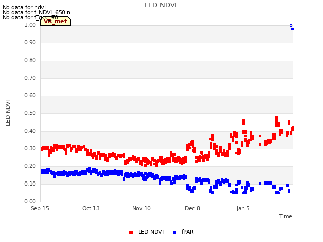plot of LED NDVI