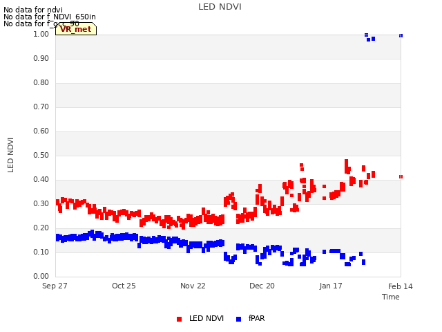plot of LED NDVI