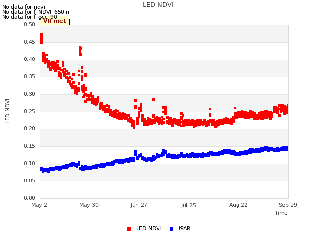 plot of LED NDVI