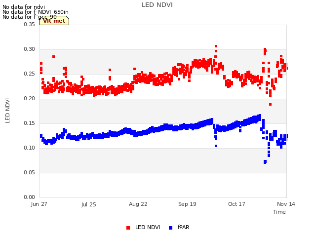 plot of LED NDVI