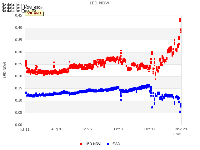 plot of LED NDVI