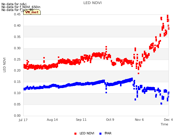 plot of LED NDVI