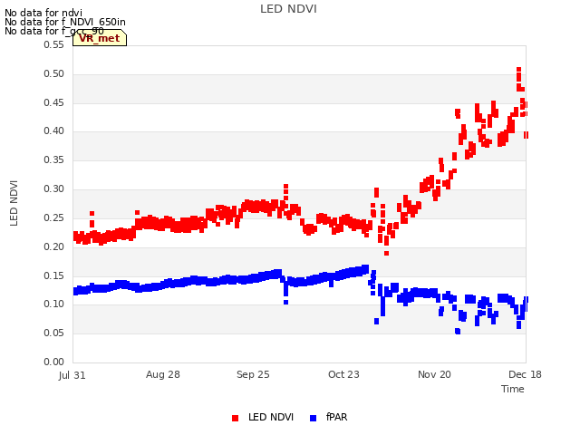 plot of LED NDVI