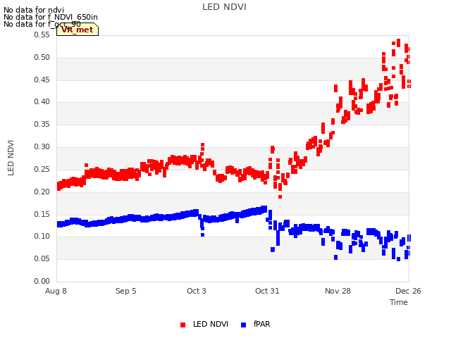plot of LED NDVI