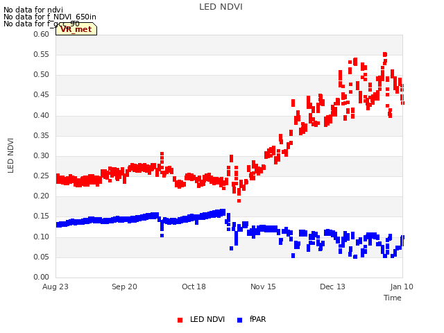 plot of LED NDVI