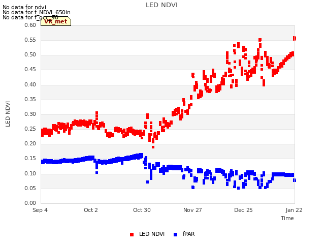 plot of LED NDVI