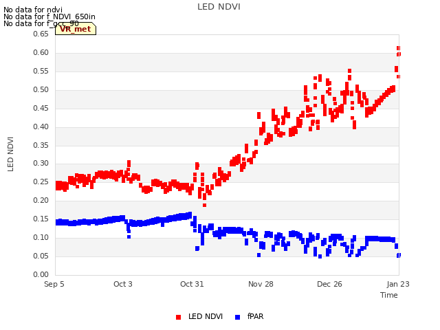 plot of LED NDVI