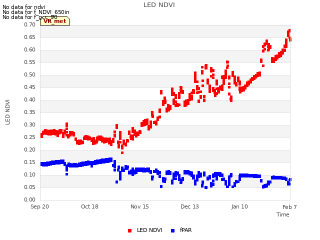 plot of LED NDVI