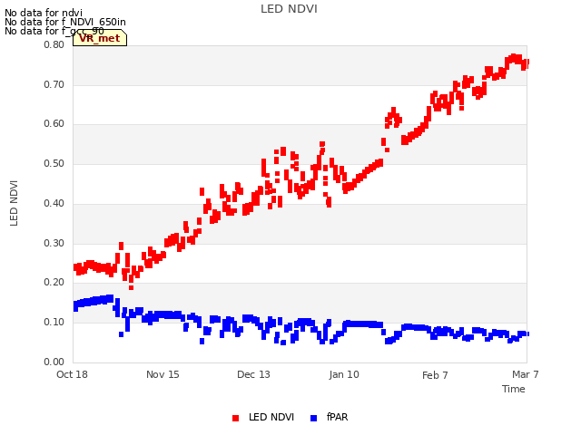 plot of LED NDVI