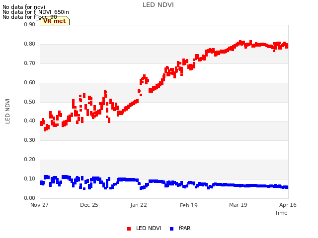 plot of LED NDVI