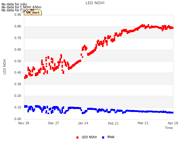 plot of LED NDVI