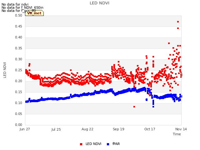 plot of LED NDVI
