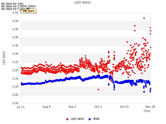 plot of LED NDVI