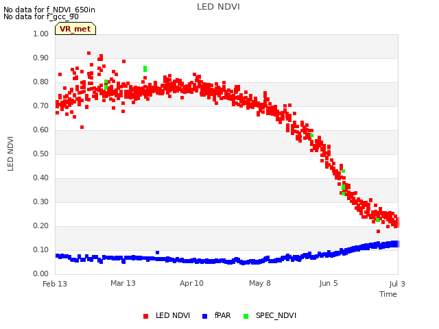 plot of LED NDVI