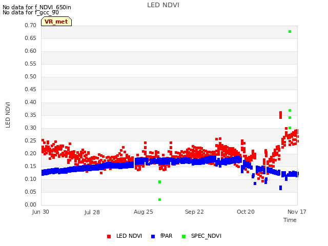 plot of LED NDVI