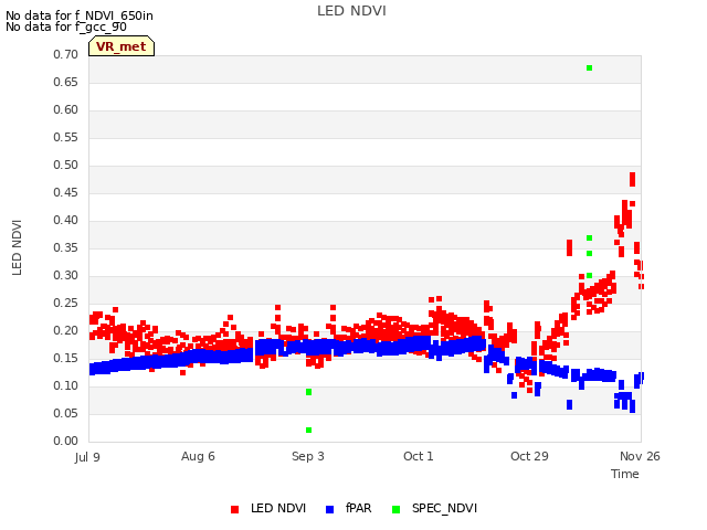plot of LED NDVI