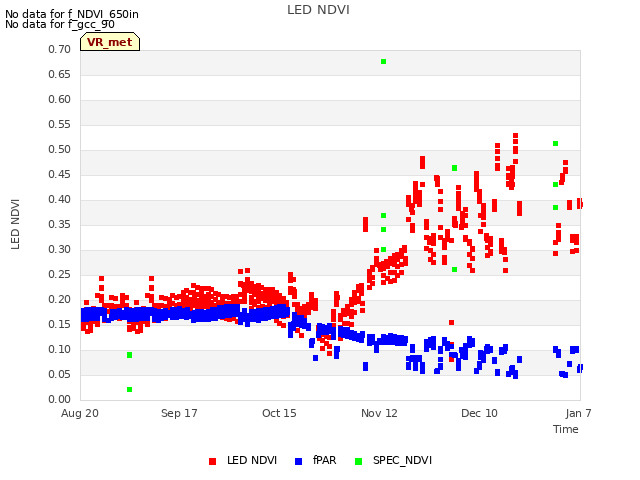 plot of LED NDVI